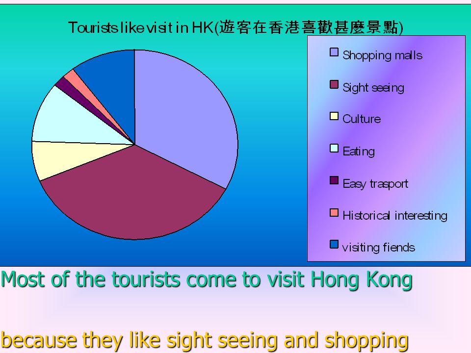 Most of the tourists come from China and Europe.
