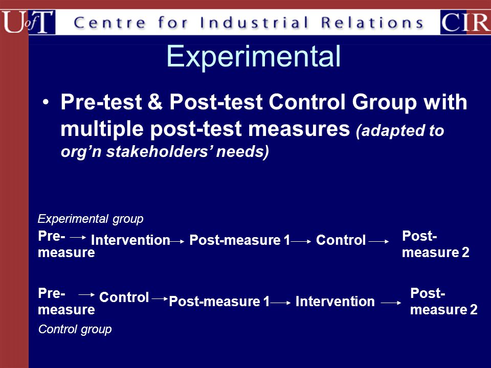 Pre-test & Post-test Control Group with multiple post-test measures (adapted to org’n stakeholders’ needs) Experimental InterventionPost-measure 1 Pre- measure Experimental group Control group Control Post- measure 2 Control Post-measure 1 Pre- measure Intervention Post- measure 2