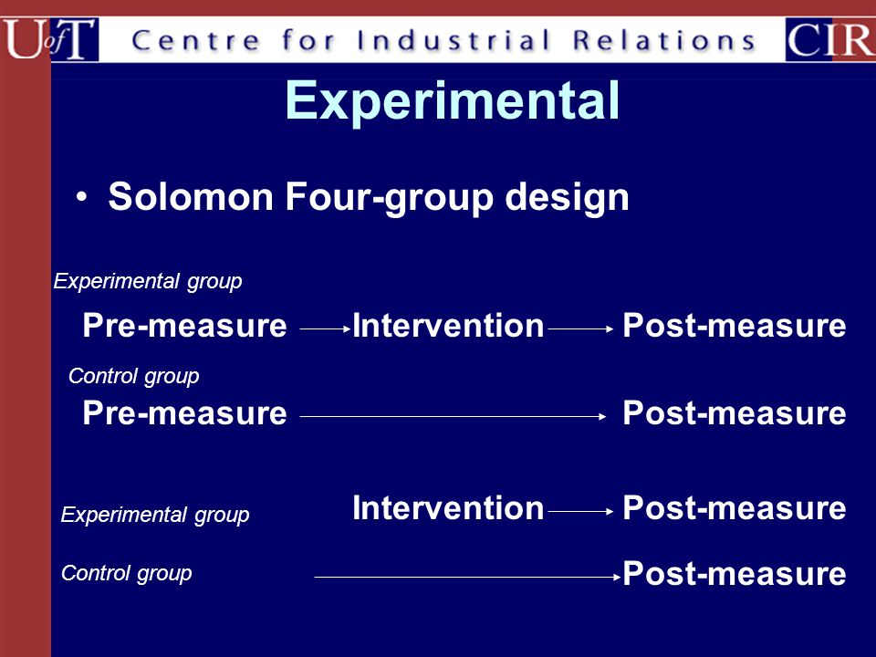Solomon Four-group design Experimental InterventionPost-measurePre-measure Post-measurePre-measure Experimental group Control group InterventionPost-measure Experimental group Control group