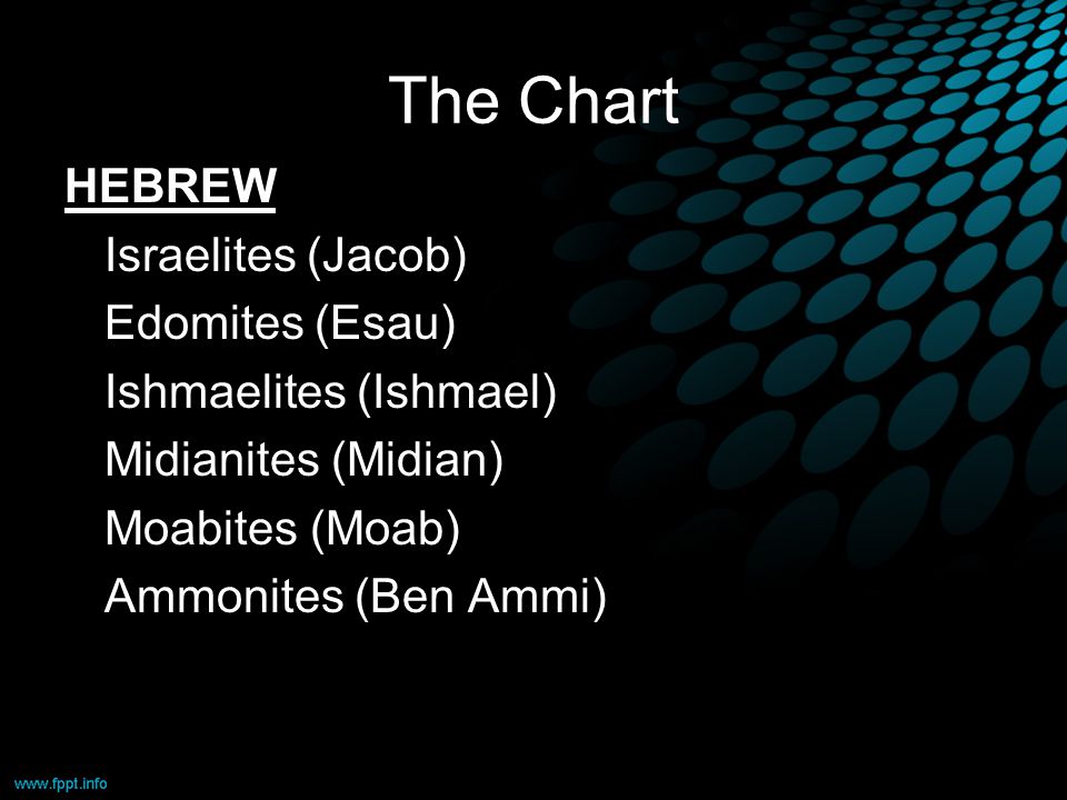 Hebrew Israelites 12 Tribes Chart