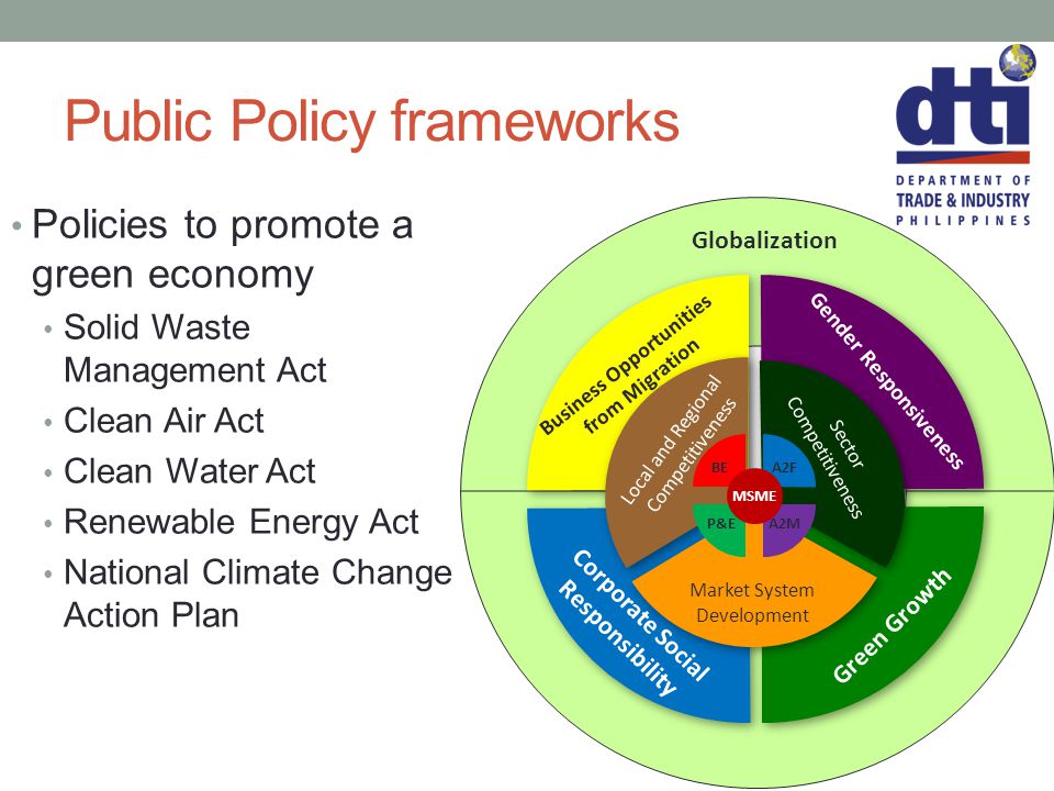 Public Policy frameworks Policies to promote a green economy Solid Waste Management Act Clean Air Act Clean Water Act Renewable Energy Act National Climate Change Action Plan Globalization Corporate Social Responsibility Green Growth Business Opportunities from Migration Gender Responsiveness Market System Development Sector Competitiveness Local and Regional Competitiveness A2F P&EA2M BE MSME