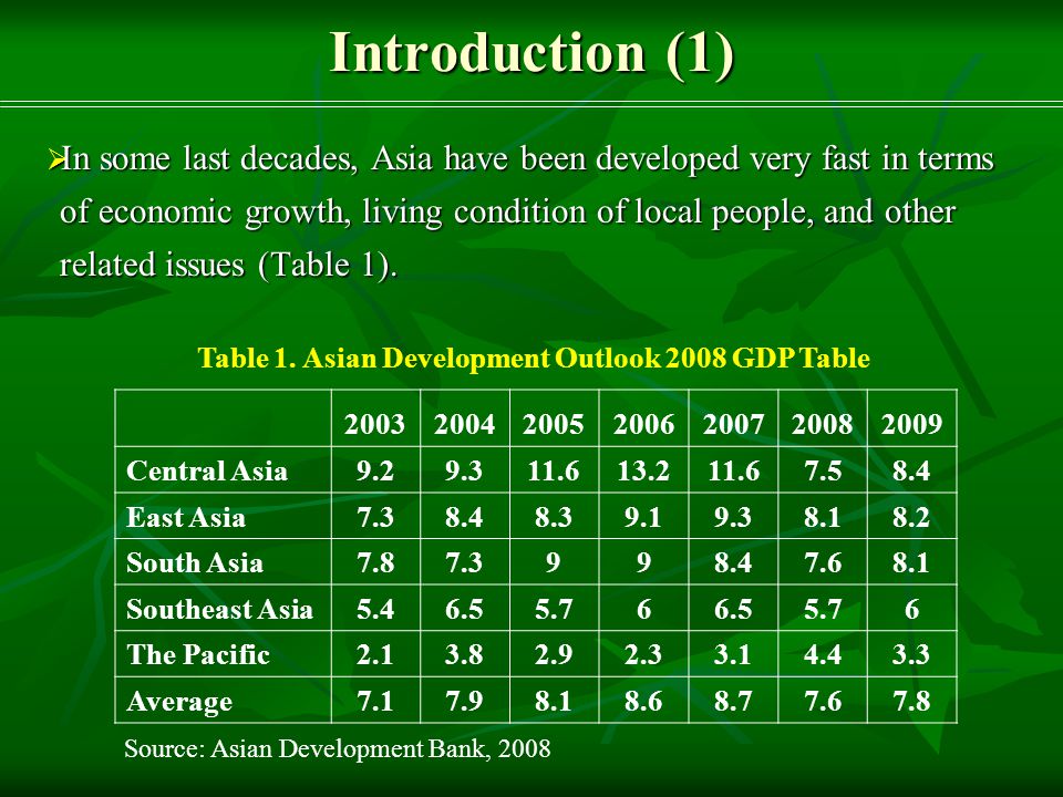 Introduction (1)  In some last decades, Asia have been developed very fast in terms of economic growth, living condition of local people, and other related issues (Table 1).