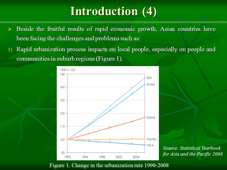 Introduction (4)  Beside the fruitful results of rapid economic growth, Asian countries have been facing the challenges and problems such as: 1) Rapid urbanization process impacts on local people, especially on people and communities in suburb regions (Figure 1).