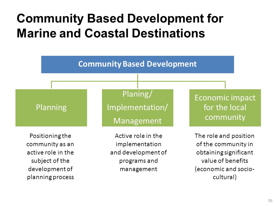 Community Based Development for Marine and Coastal Destinations Community Based Development Planning Planing/ Implementation/ Management Economic impact for the local community 36 Positioning the community as an active role in the subject of the development of planning process Active role in the implementation and development of programs and management The role and position of the community in obtaining significant value of benefits (economic and socio- cultural)