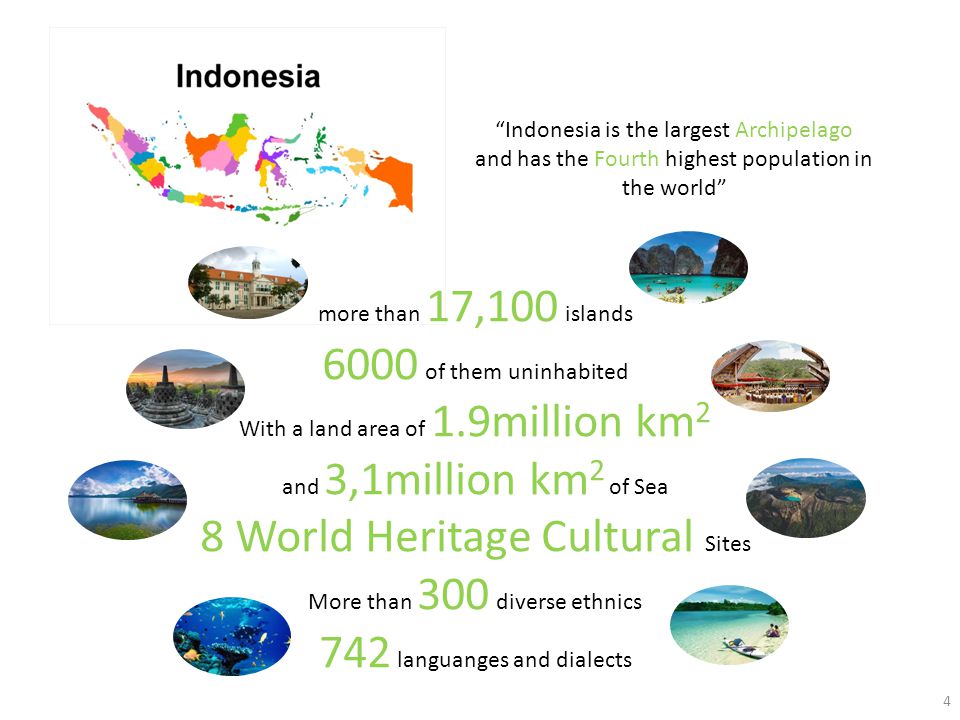 Indonesia is the largest Archipelago and has the Fourth highest population in the world more than 17,100 islands 6000 of them uninhabited With a land area of ​​ 1.9million km 2 and 3,1million km 2 of Sea 8 World Heritage Cultural Sites More than 300 diverse ethnics 742 languanges and dialects 4