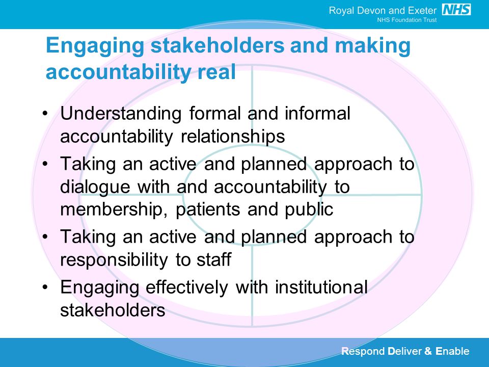 Respond Deliver & Enable Engaging stakeholders and making accountability real Understanding formal and informal accountability relationships Taking an active and planned approach to dialogue with and accountability to membership, patients and public Taking an active and planned approach to responsibility to staff Engaging effectively with institutional stakeholders