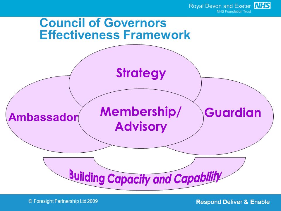 Respond Deliver & Enable © Foresight Partnership Ltd 2009 Membership/ Advisory Strategy Ambassador Guardian Council of Governors Effectiveness Framework