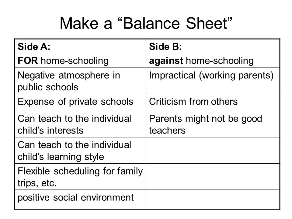 Make a Balance Sheet Side A: FOR home-schooling Side B: against home-schooling Negative atmosphere in public schools Impractical (working parents) Expense of private schoolsCriticism from others Can teach to the individual child’s interests Parents might not be good teachers Can teach to the individual child’s learning style Flexible scheduling for family trips, etc.