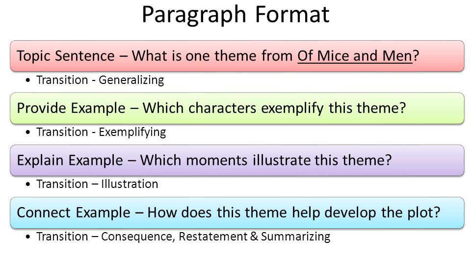 Paragraph Format Topic Sentence – What is one theme from Of Mice and Men.