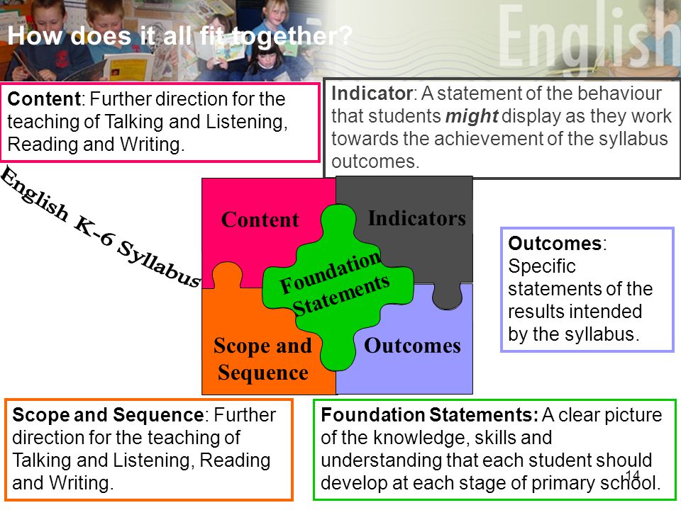 14 Foundation Statements: A clear picture of the knowledge, skills and understanding that each student should develop at each stage of primary school.