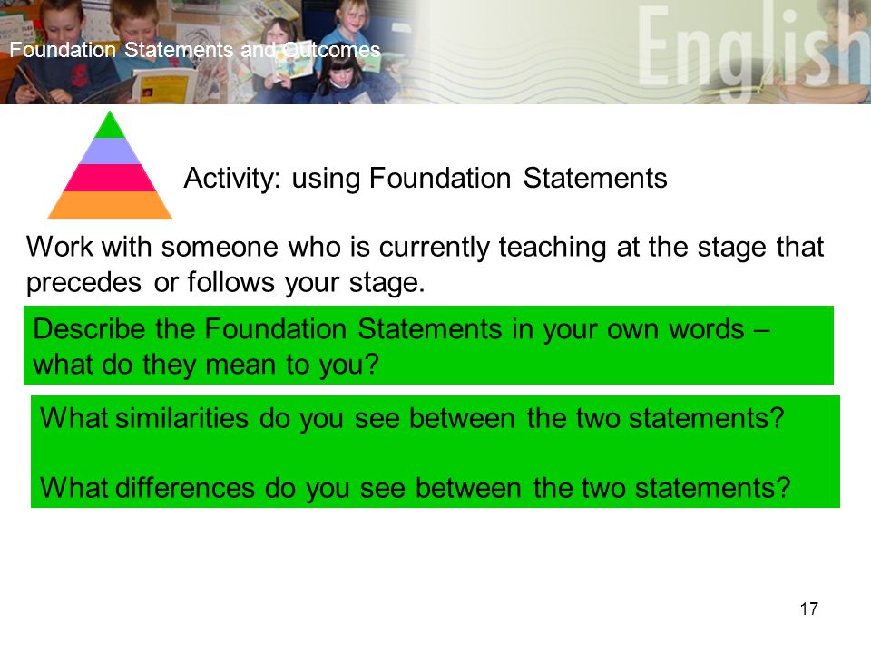 17 Describe the Foundation Statements in your own words – what do they mean to you.