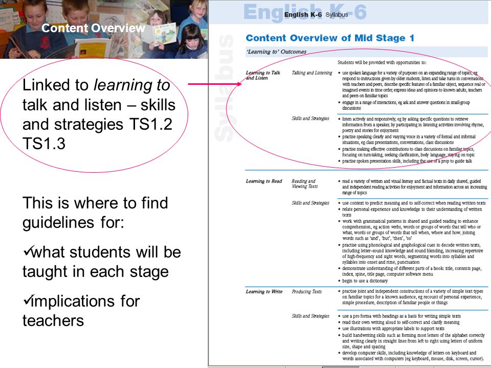 25 Content Overview Linked to learning to talk and listen – skills and strategies TS1.2 TS1.3 This is where to find guidelines for: what students will be taught in each stage implications for teachers