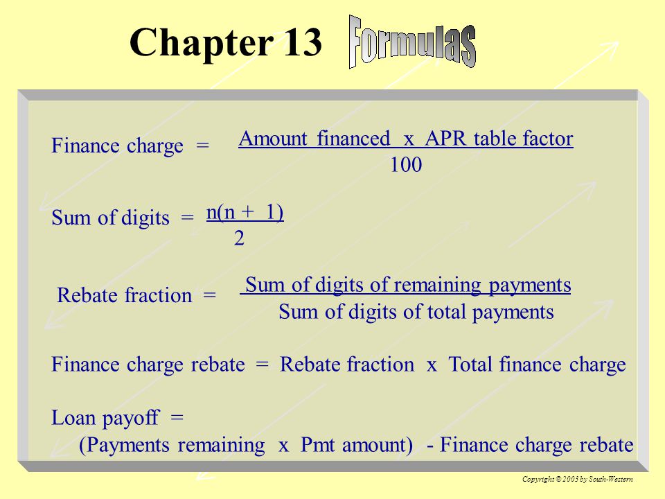Copyright © 2003 by South-Western Chapter 13 Amount financed x APR table factor 100 n(n + 1) 2 Sum of digits of remaining payments Sum of digits of total payments Finance charge rebate = Rebate fraction x Total finance charge Loan payoff = (Payments remaining x Pmt amount) - Finance charge rebate Finance charge = Sum of digits = Rebate fraction =