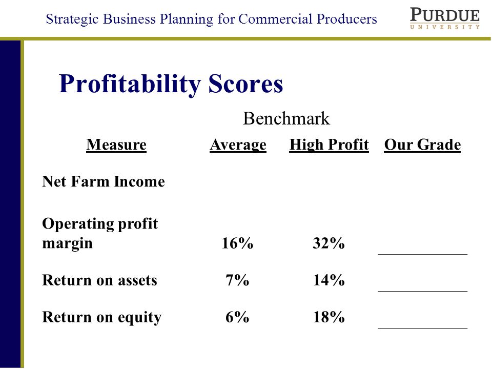 Strategic Business Planning for Commercial Producers Profitability Scores Benchmark MeasureAverageHigh ProfitOur Grade Net Farm Income Operating profit margin16%32% Return on assets7%14% Return on equity6%18%