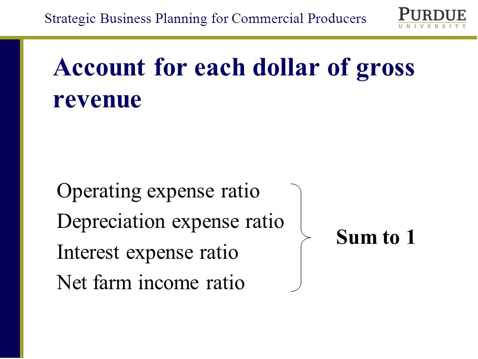 Strategic Business Planning for Commercial Producers Account for each dollar of gross revenue Operating expense ratio Depreciation expense ratio Interest expense ratio Net farm income ratio Sum to 1