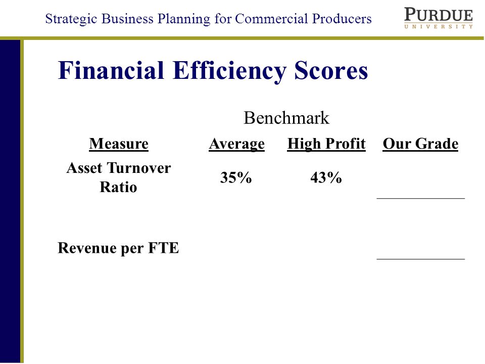 Strategic Business Planning for Commercial Producers Financial Efficiency Scores Benchmark MeasureAverageHigh ProfitOur Grade Asset Turnover Ratio 35%43% Revenue per FTE