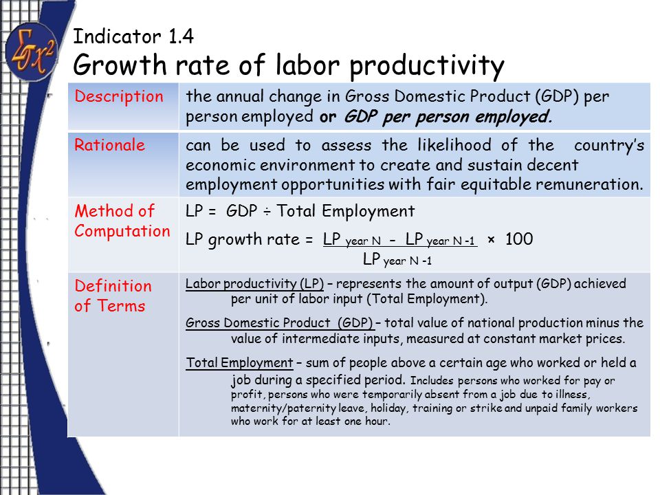 Indicator 1.4 Growth rate of labor productivity Descriptionthe annual change in Gross Domestic Product (GDP) per person employed or GDP per person employed.
