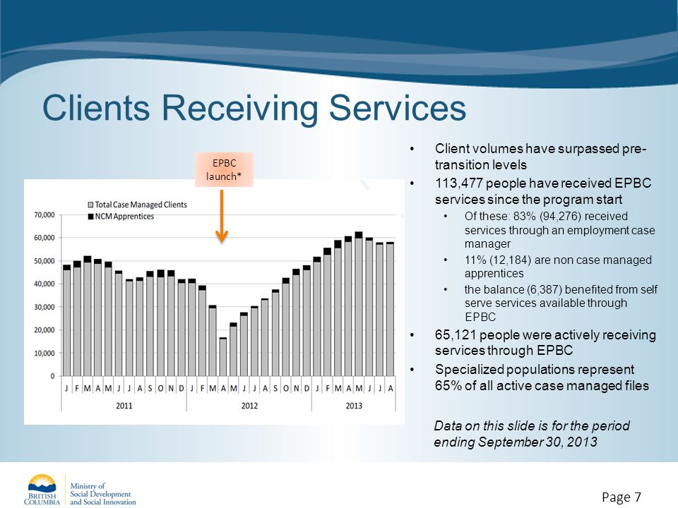 Clients Receiving Services Client volumes have surpassed pre- transition levels 113,477 people have received EPBC services since the program start Of these: 83% (94,276) received services through an employment case manager 11% (12,184) are non case managed apprentices the balance (6,387) benefited from self serve services available through EPBC 65,121 people were actively receiving services through EPBC Specialized populations represent 65% of all active case managed files Page 7 Data on this slide is for the period ending September 30, 2013 EPBC launch*