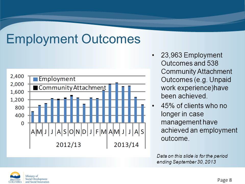 Employment Outcomes 23,963 Employment Outcomes and 538 Community Attachment Outcomes (e.g.