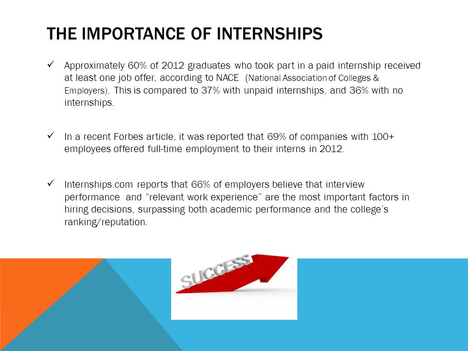 THE IMPORTANCE OF INTERNSHIPS Approximately 60% of 2012 graduates who took part in a paid internship received at least one job offer, according to NACE ( National Association of Colleges & Employers).