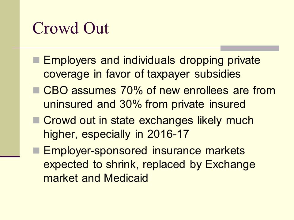 Crowd Out Employers and individuals dropping private coverage in favor of taxpayer subsidies CBO assumes 70% of new enrollees are from uninsured and 30% from private insured Crowd out in state exchanges likely much higher, especially in Employer-sponsored insurance markets expected to shrink, replaced by Exchange market and Medicaid