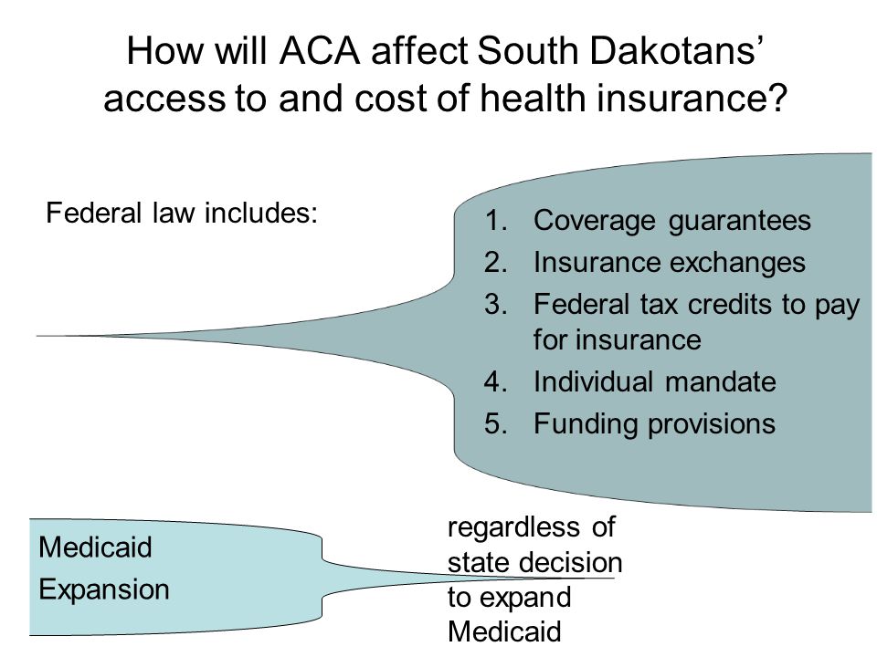 How will ACA affect South Dakotans’ access to and cost of health insurance.