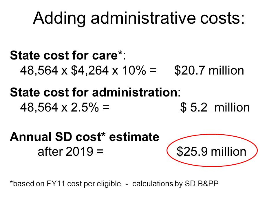 Adding administrative costs: State cost for care*: 48,564 x $4,264 x 10% = $20.7 million State cost for administration: 48,564 x 2.5% = $ 5.2 million Annual SD cost* estimate after 2019 =$25.9 million *based on FY11 cost per eligible - calculations by SD B&PP