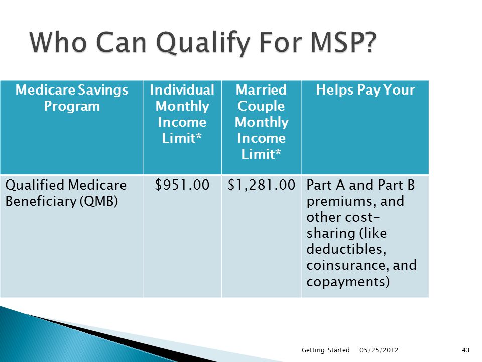 05/25/2012Getting Started43 Medicare Savings Program Individual Monthly Income Limit* Married Couple Monthly Income Limit* Helps Pay Your Qualified Medicare Beneficiary (QMB) $951.00$1,281.00Part A and Part B premiums, and other cost- sharing (like deductibles, coinsurance, and copayments)