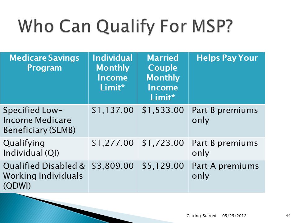 05/25/2012Getting Started44 Medicare Savings Program Individual Monthly Income Limit* Married Couple Monthly Income Limit* Helps Pay Your Specified Low- Income Medicare Beneficiary (SLMB) $1,137.00$1,533.00Part B premiums only Qualifying Individual (QI) $1,277.00$1,723.00Part B premiums only Qualified Disabled & Working Individuals (QDWI) $3,809.00$5,129.00Part A premiums only