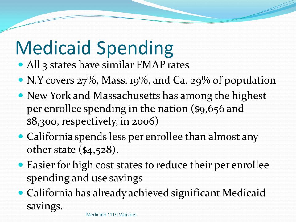 Medicaid Spending All 3 states have similar FMAP rates N.Y covers 27%, Mass.