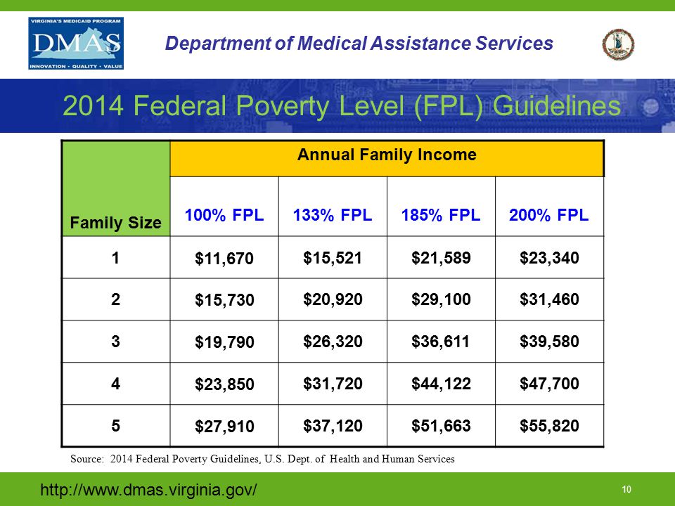 Va Medicaid Eligibility Income Chart