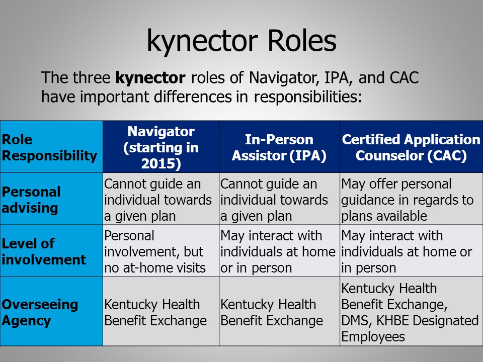 kynector Roles Role Responsibility Navigator (starting in 2015) In-Person Assistor (IPA) Certified Application Counselor (CAC) Personal advising Cannot guide an individual towards a given plan May offer personal guidance in regards to plans available Level of involvement Personal involvement, but no at-home visits May interact with individuals at home or in person Overseeing Agency Kentucky Health Benefit Exchange Kentucky Health Benefit Exchange, DMS, KHBE Designated Employees The three kynector roles of Navigator, IPA, and CAC have important differences in responsibilities:
