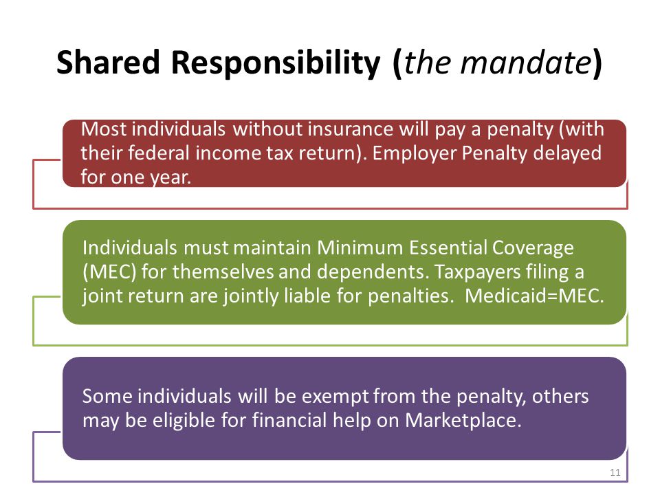 Shared Responsibility (the mandate) Most individuals without insurance will pay a penalty (with their federal income tax return).