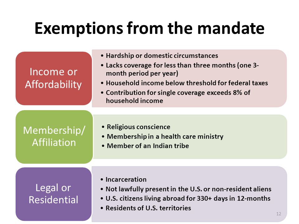 Exemptions from the mandate Hardship or domestic circumstances Lacks coverage for less than three months (one 3- month period per year) Household income below threshold for federal taxes Contribution for single coverage exceeds 8% of household income Income or Affordability Religious conscience Membership in a health care ministry Member of an Indian tribe Membership/ Affiliation Incarceration Not lawfully present in the U.S.