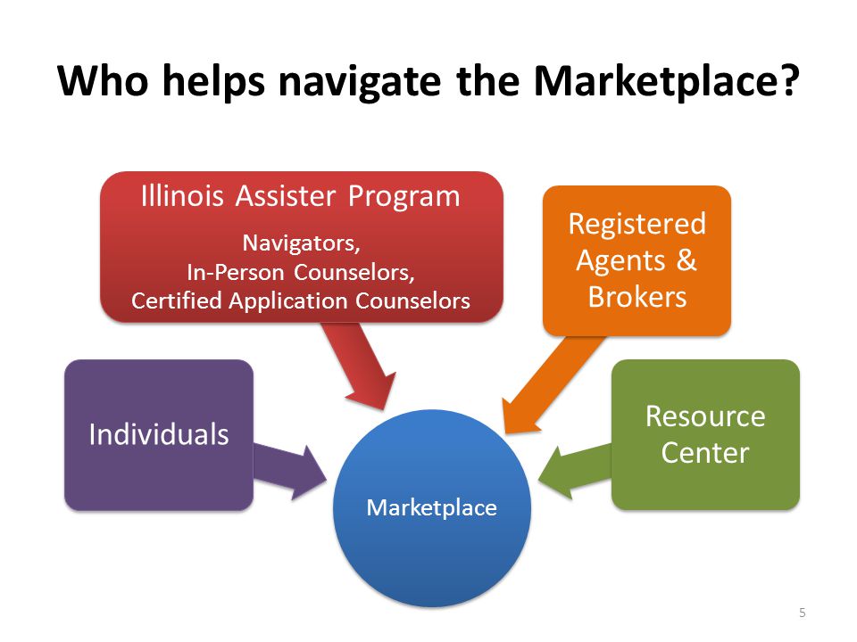 Who helps navigate the Marketplace.