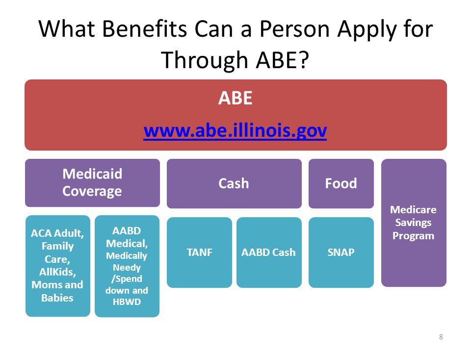 What Benefits Can a Person Apply for Through ABE.