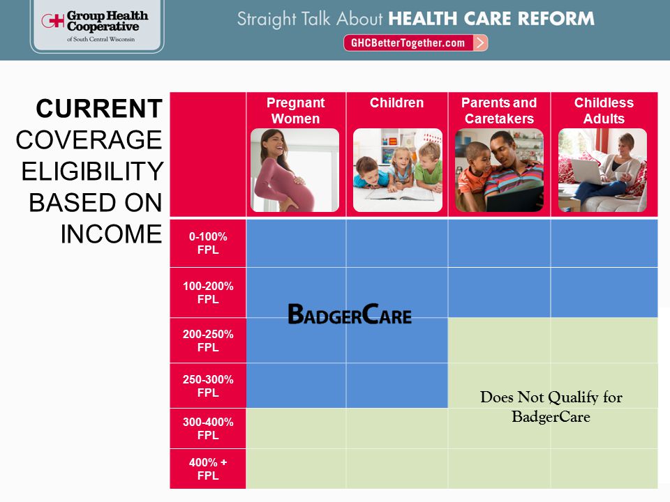 Pregnant Women ChildrenParents and Caretakers Childless Adults 0-100% FPL % FPL % FPL % FPL % FPL 400% + FPL Does Not Qualify for BadgerCare CURRENT COVERAGE ELIGIBILITY BASED ON INCOME