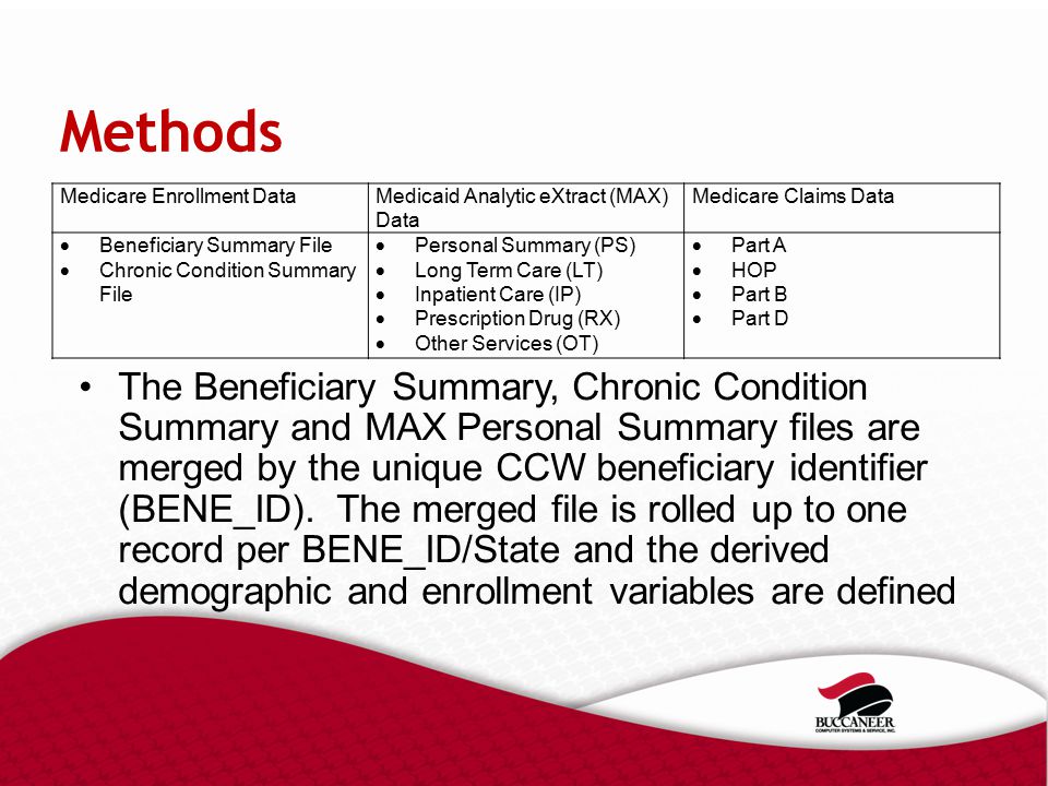 Methods The Beneficiary Summary, Chronic Condition Summary and MAX Personal Summary files are merged by the unique CCW beneficiary identifier (BENE_ID).