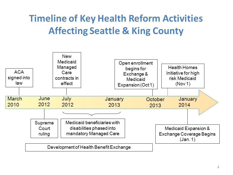 Timeline of Key Health Reform Activities Affecting Seattle & King County 4 New Medicaid Managed Care contracts in effect Medicaid beneficiaries with disabilities phased into mandatory Managed Care Open enrollment begins for Exchange & Medicaid Expansion (Oct 1) Medicaid Expansion & Exchange Coverage Begins (Jan.
