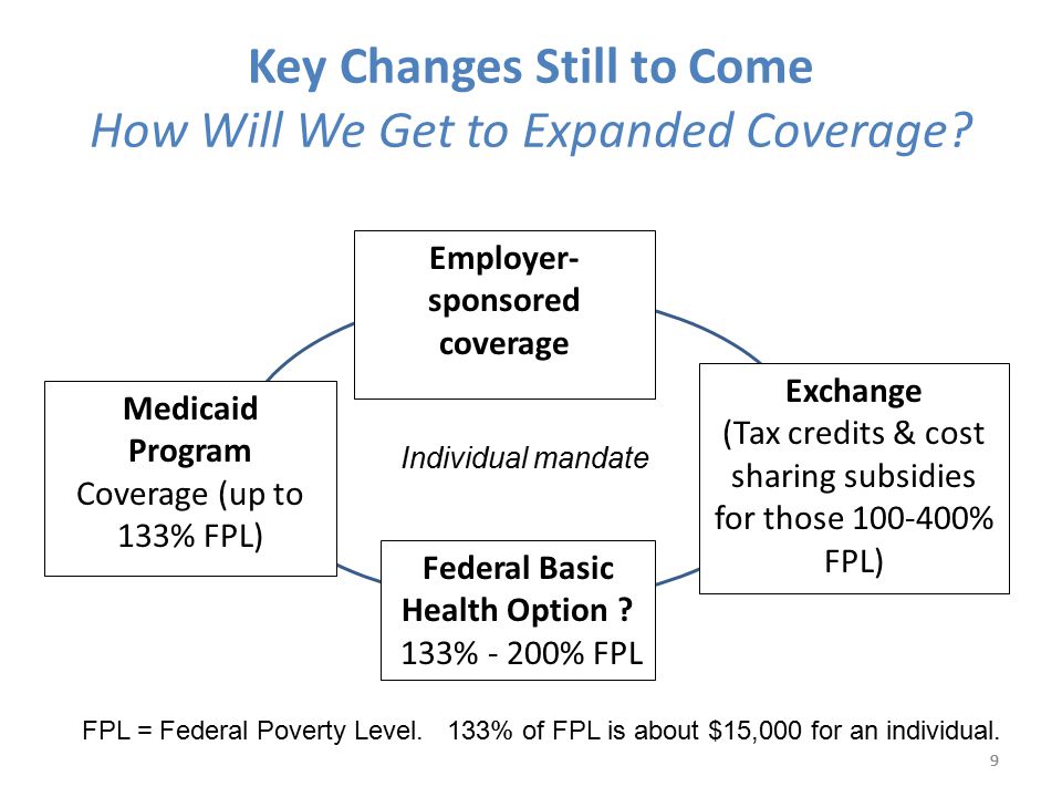 Key Changes Still to Come How Will We Get to Expanded Coverage.