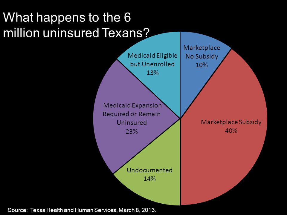 What happens to the 6 million uninsured Texans.