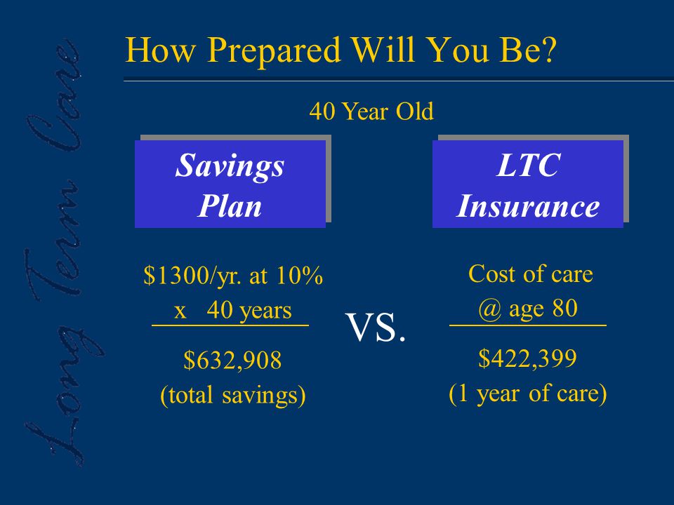 How Prepared Will You Be. LTC Insurance Savings Plan $1300/yr.