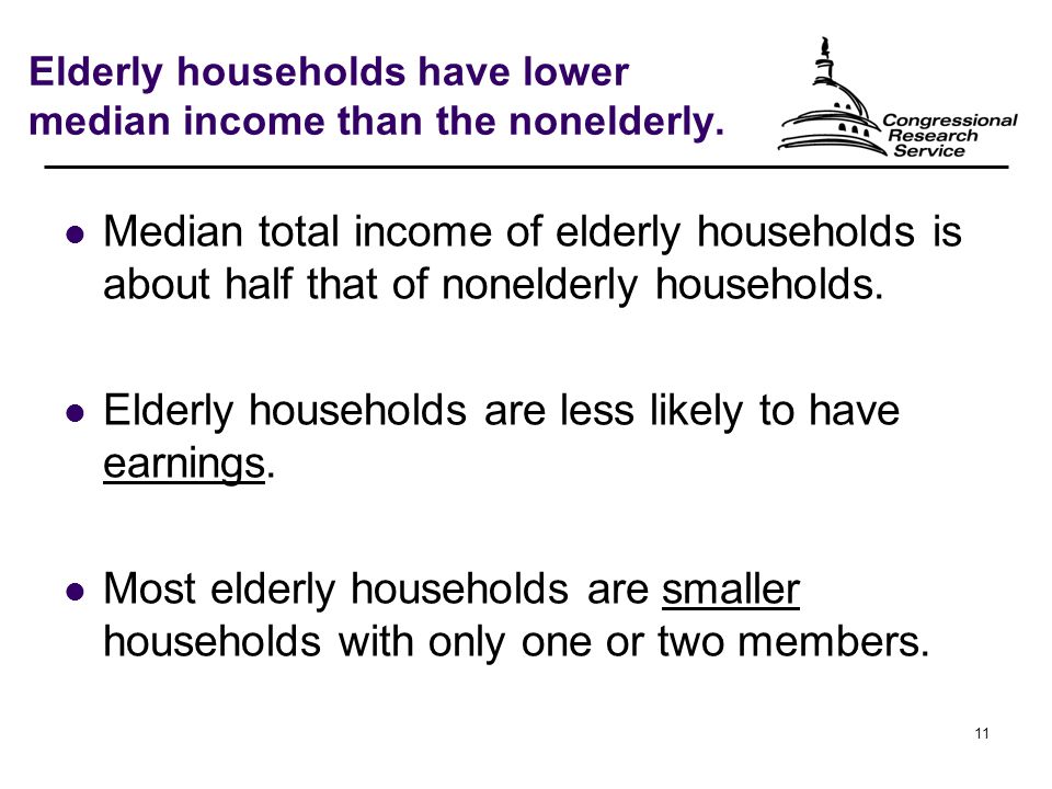 11 Elderly households have lower median income than the nonelderly.