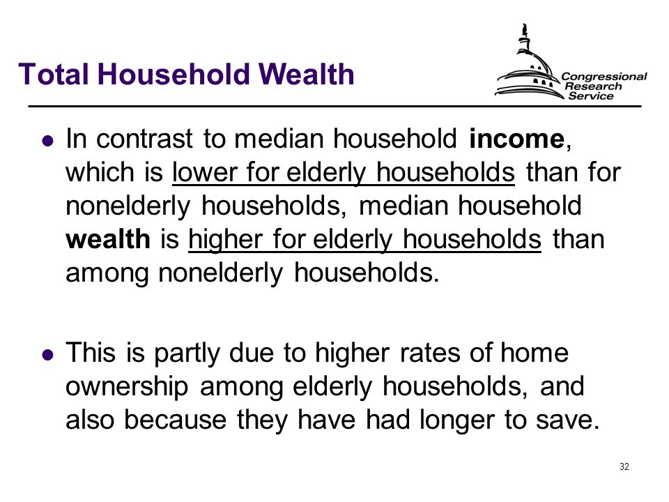 32 Total Household Wealth In contrast to median household income, which is lower for elderly households than for nonelderly households, median household wealth is higher for elderly households than among nonelderly households.