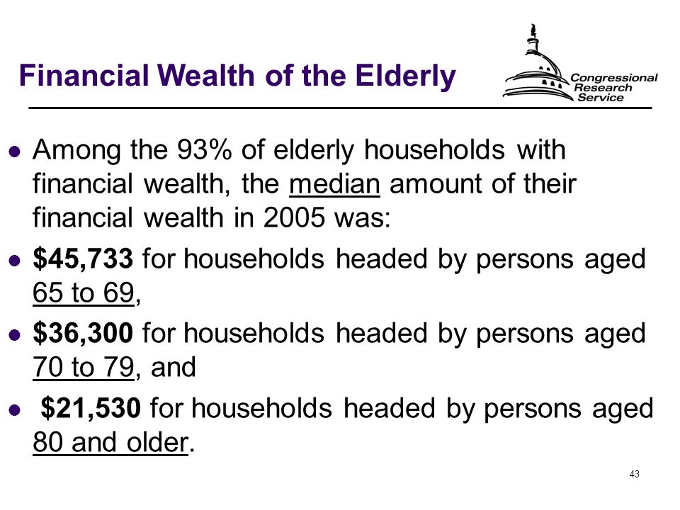 43 Financial Wealth of the Elderly Among the 93% of elderly households with financial wealth, the median amount of their financial wealth in 2005 was: $45,733 for households headed by persons aged 65 to 69, $36,300 for households headed by persons aged 70 to 79, and $21,530 for households headed by persons aged 80 and older.