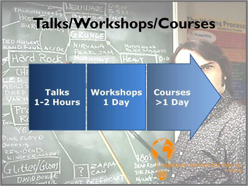 Talks/Workshops/Courses Workshops 1 Day Talks 1-2 Hours Courses >1 Day