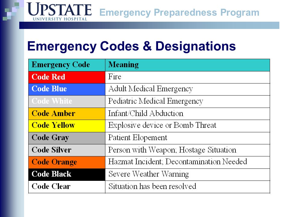 Emergency Preparedness Program Nursing Services Orientation April Ppt Download Emergency Preparedness Program Nursing Services Orientation April Ppt Download