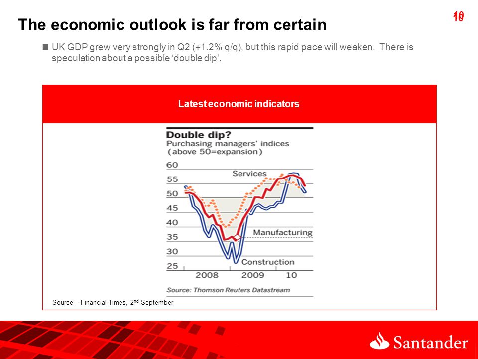 10 Latest economic indicators The economic outlook is far from certain UK GDP grew very strongly in Q2 (+1.2% q/q), but this rapid pace will weaken.