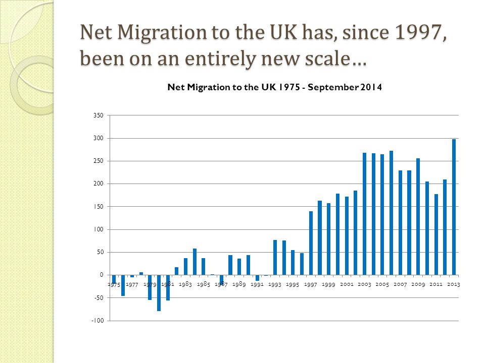 Net Migration to the UK has, since 1997, been on an entirely new scale…