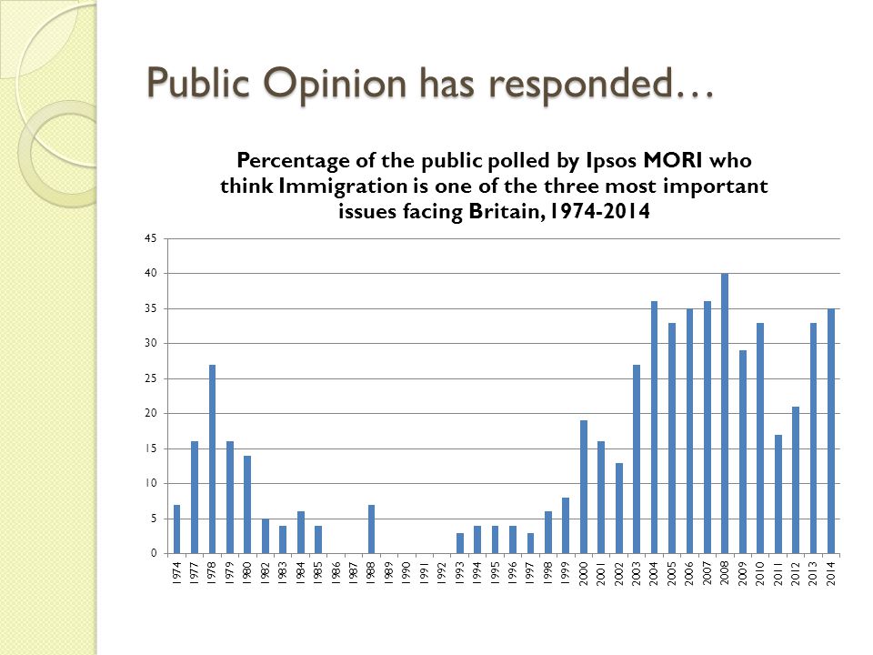 Public Opinion has responded…